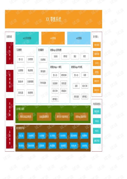 垂直領域零售電商 產品業務架構圖 集團公司資源 csdn文庫 資源 csdn文庫