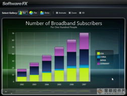 Chart FX WPF 產(chǎn)品介紹與中文資源下載